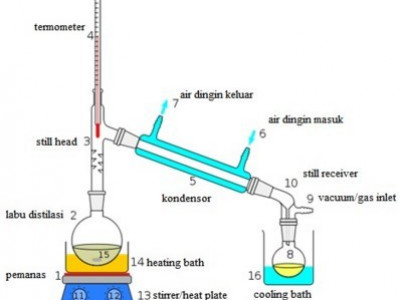 Detail Gambar Alat Destilasi Bertingkat Nomer 8