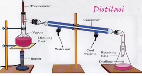 Detail Gambar Alat Destilasi Bertingkat Nomer 9