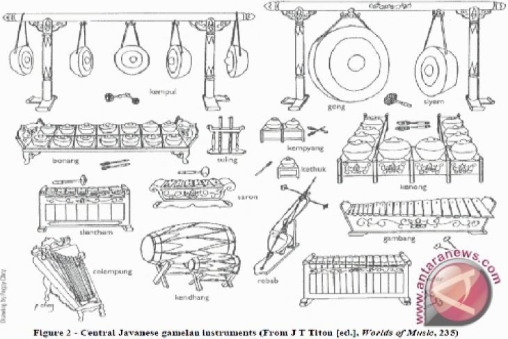 Detail Gambar Alat Gamelan Nomer 21