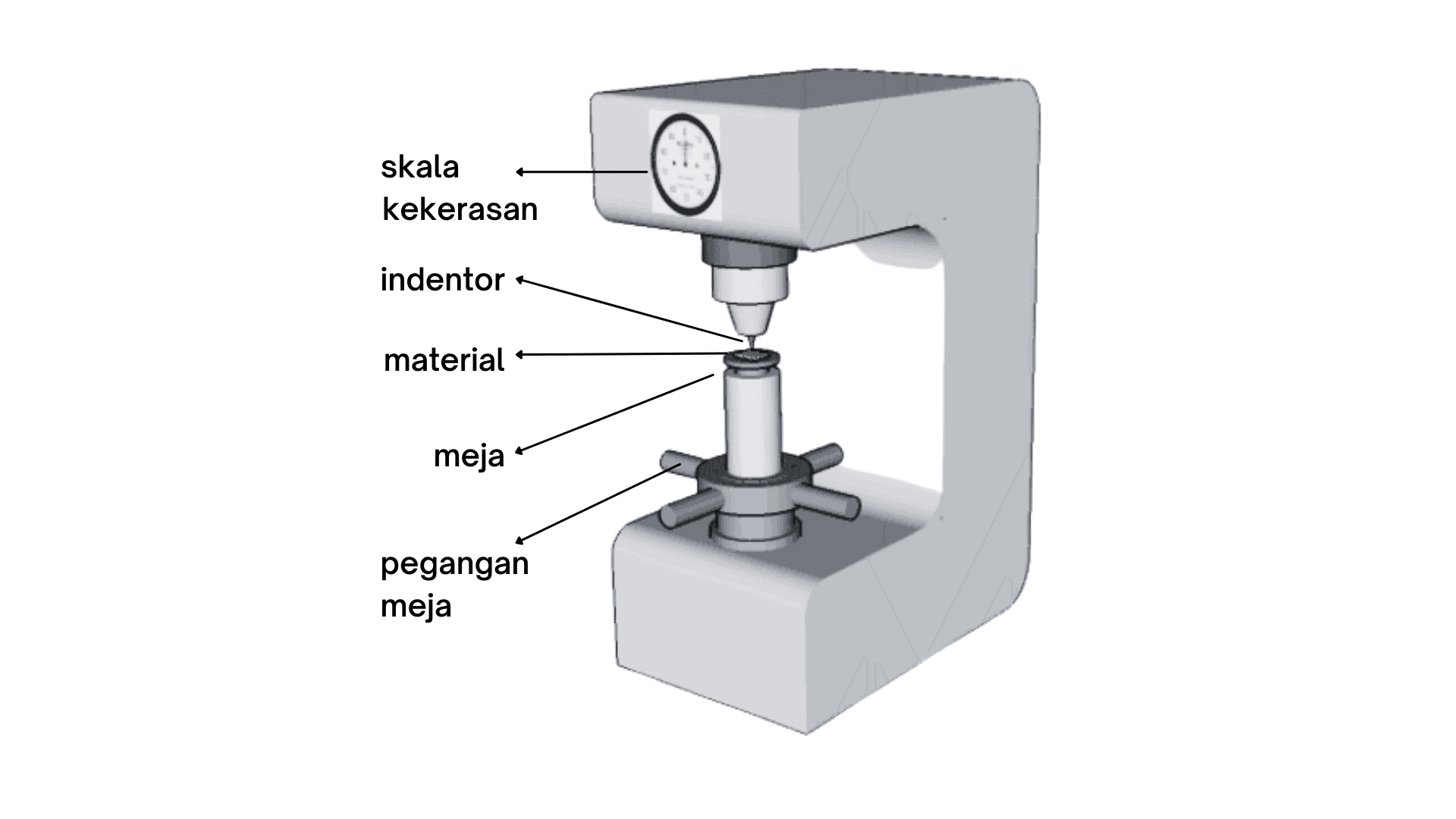 Detail Gambar Alat Hardness Tester Nomer 10