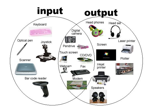 Detail Gambar Alat Input Nomer 13