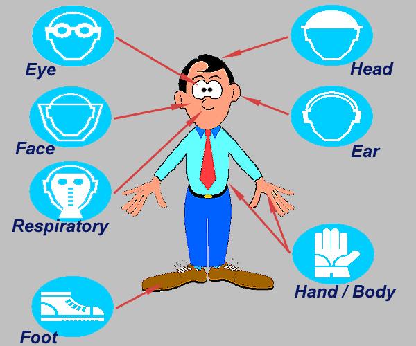 Detail Gambar Alat Keselamatan Kerja Di Laboratorium Nomer 35