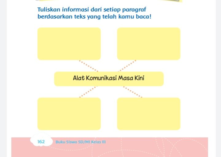 Detail Gambar Alat Komunikasi Masa Lalu Dan Masa Kini Nomer 44