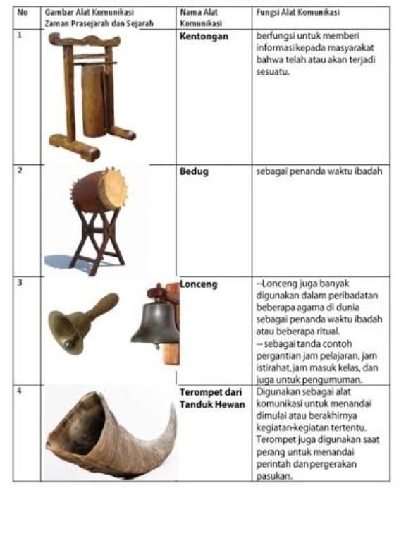 Detail Gambar Alat Komunikasi Prasejarah Nomer 2