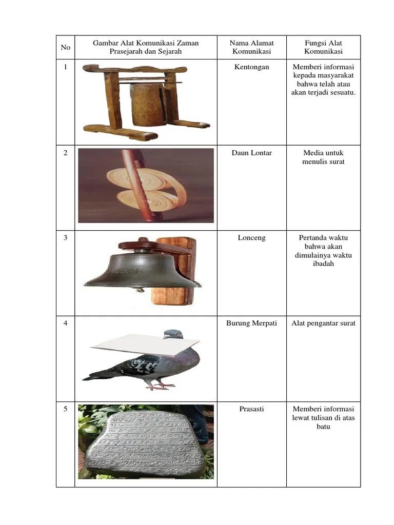 Detail Gambar Alat Komunikasi Prasejarah Nomer 4