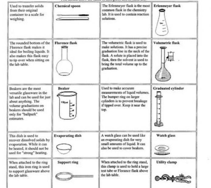 Detail Gambar Alat Laboratorium Biologi Nomer 12