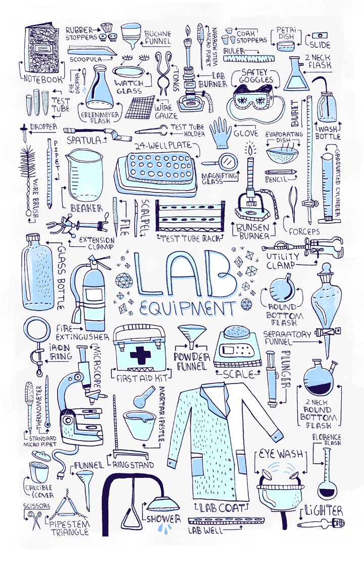 Detail Gambar Alat Laboratorium Biologi Nomer 26