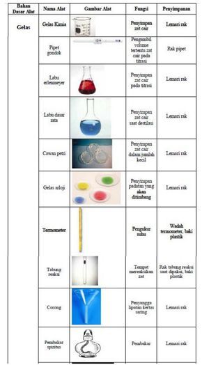 Detail Gambar Alat Laboratorium Biologi Nomer 28