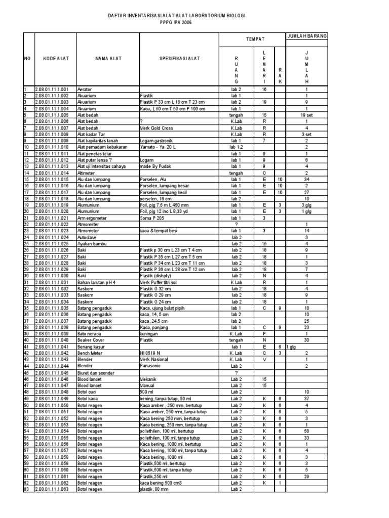 Detail Gambar Alat Laboratorium Biologi Nomer 48