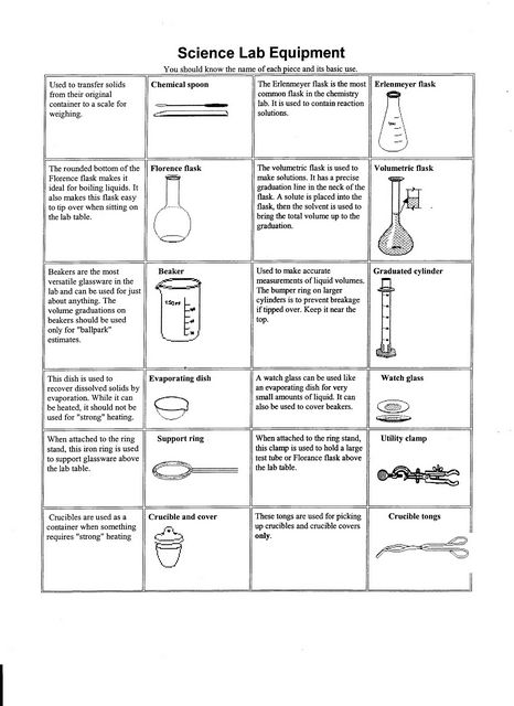 Detail Gambar Alat Laboratorium Biologi Nomer 7