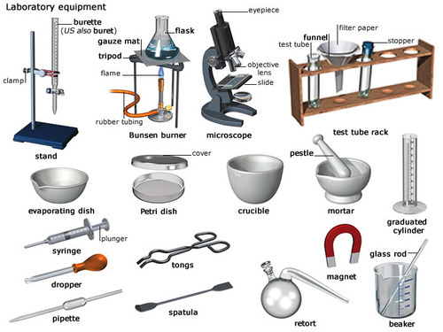 Detail Gambar Alat Laboratorium Dan Kegunaannya Nomer 44