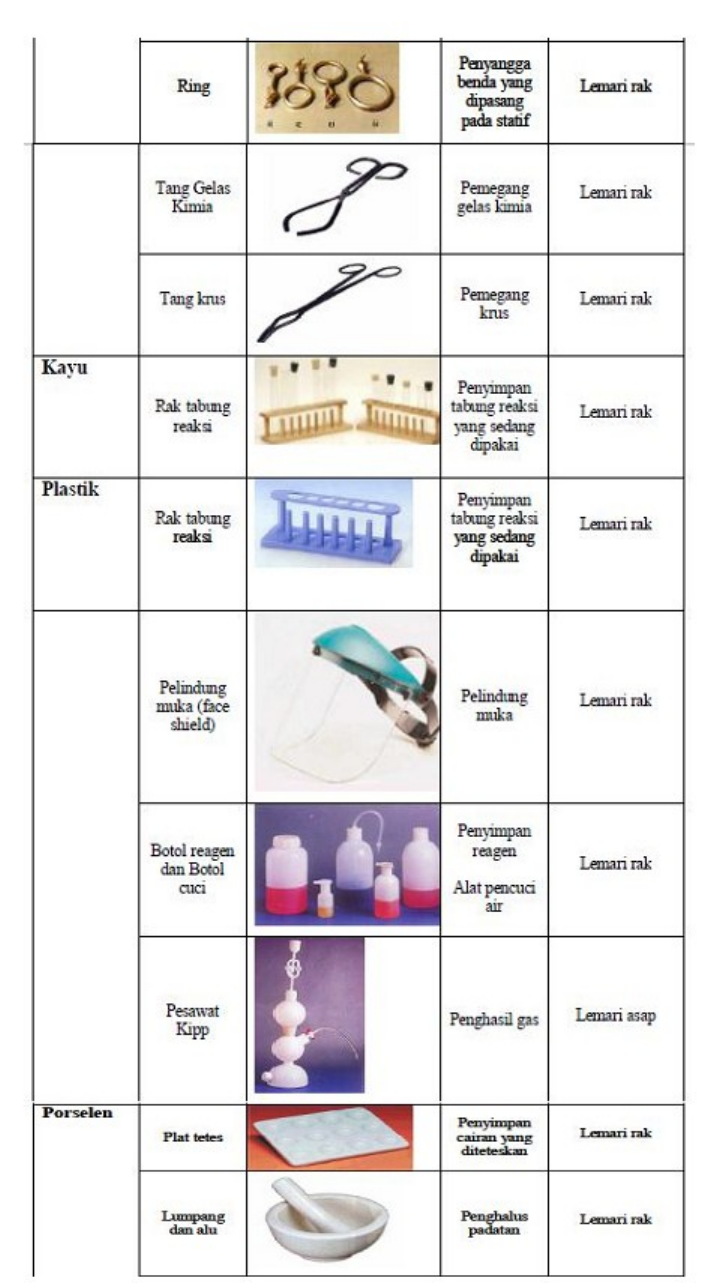 Detail Gambar Alat Laboratorium Kimia Nomer 14