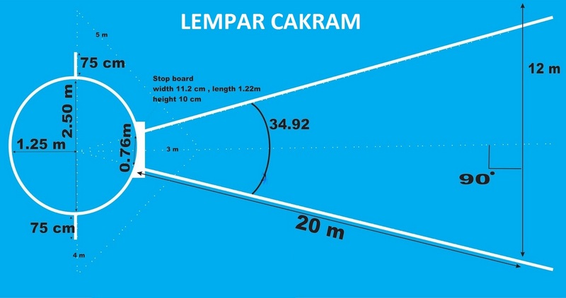 Detail Gambar Alat Lempar Cakram Nomer 15