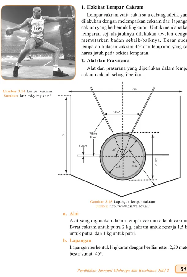 Detail Gambar Alat Lempar Cakram Nomer 28