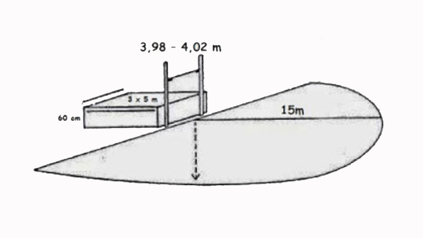 Detail Gambar Alat Lompat Tinggi Nomer 12