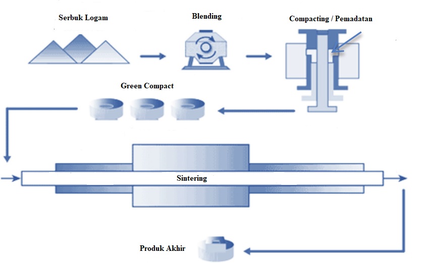 Detail Gambar Alat Memproses Material Nomer 36