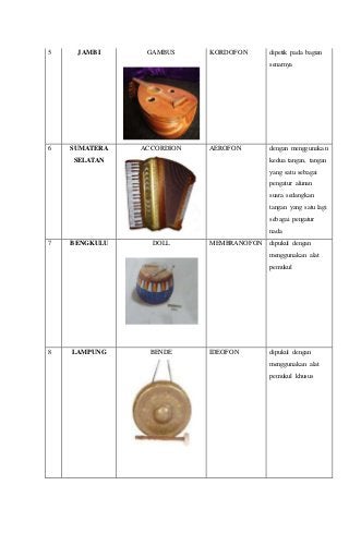 Detail Gambar Alat Musik Aerofon Nomer 24