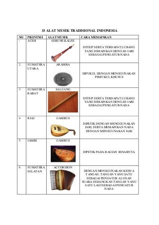 Detail Gambar Alat Musik Barat Nomer 45