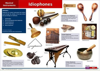 Detail Gambar Alat Musik Chordophone Nomer 55