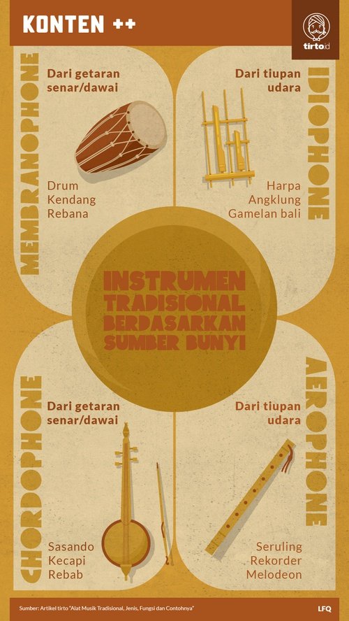 Detail Gambar Alat Musik Daerah Jakarta Nomer 49