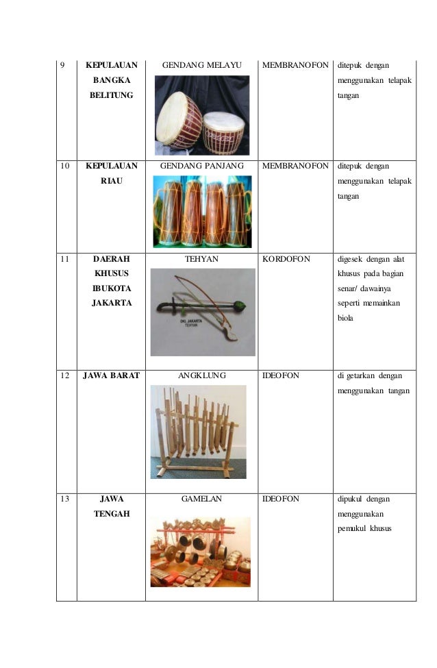 Detail Gambar Alat Musik Dan Asal Daerah Nomer 56