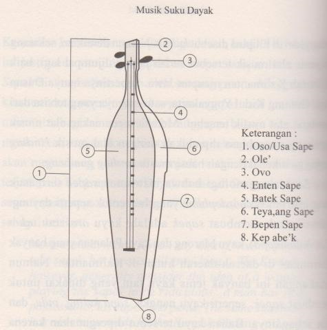 Detail Gambar Alat Musik Dan Keterangannya Nomer 24