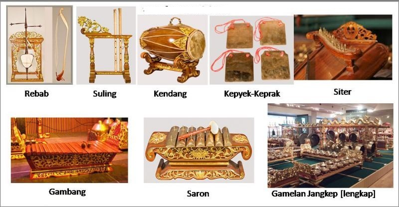 Detail Gambar Alat Musik Dan Namanya Nomer 38