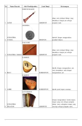 Detail Gambar Alat Musik Dan Namanya Nomer 50