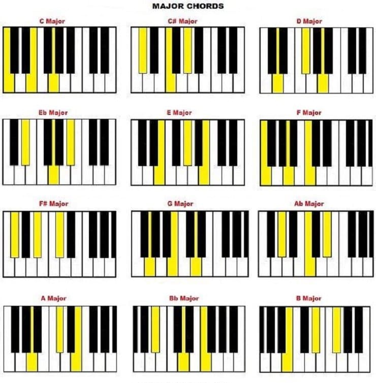 Detail Gambar Alat Musik Diatonis Nomer 42