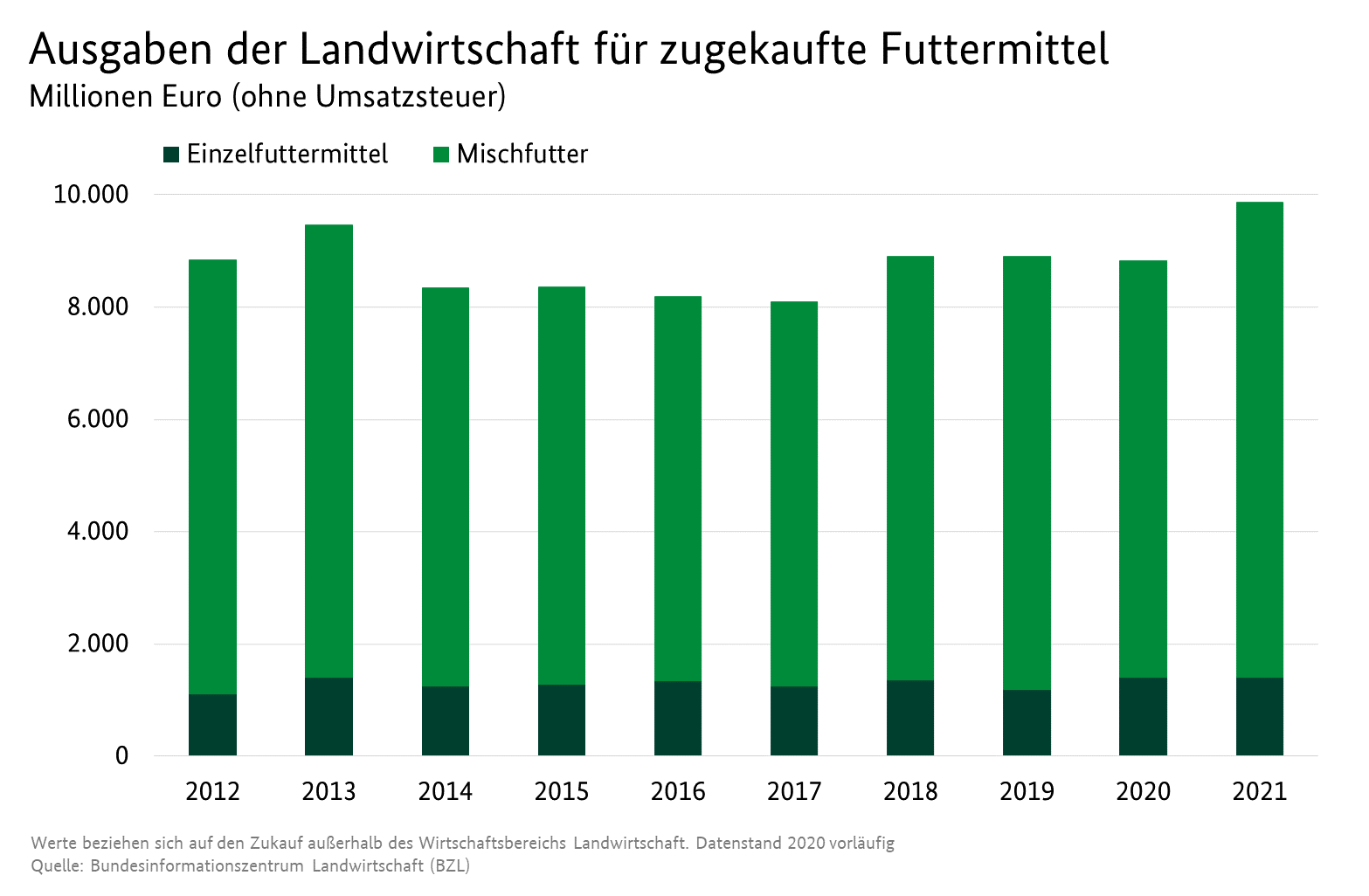 Detail Landwirtschaft Bilder Nomer 11