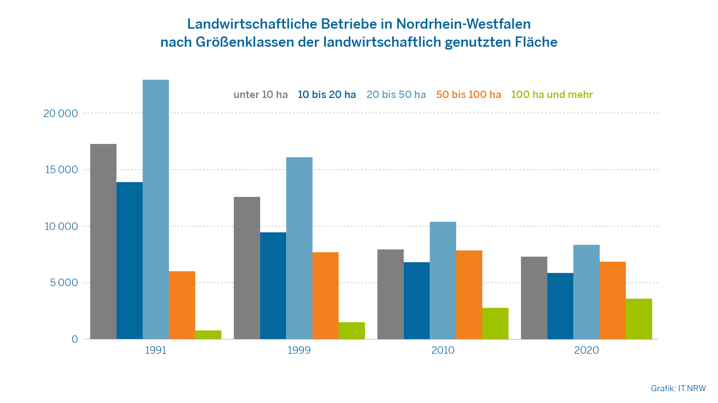 Detail Landwirtschaft Bilder Nomer 17