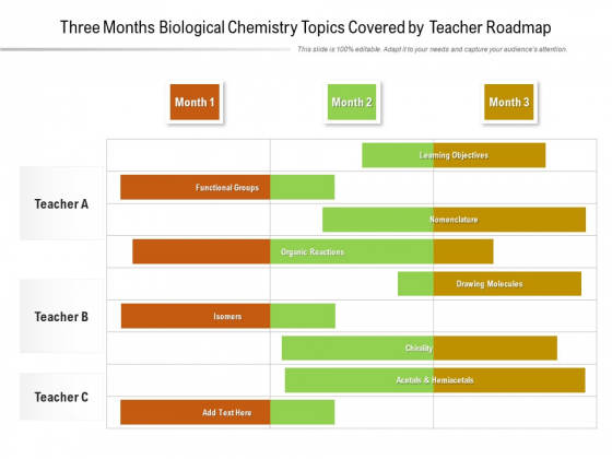 Detail Chemie Powerpoint Vorlage Nomer 13