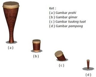 Detail Gambar Alat Musik Lulung Nomer 32