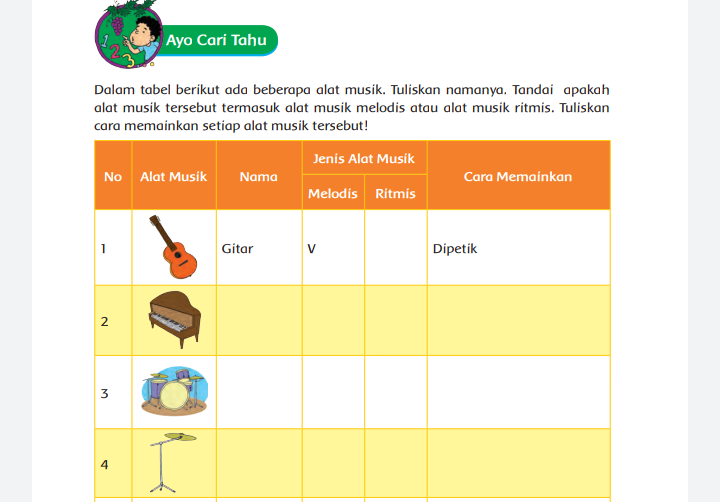 Detail Gambar Alat Musik Melodis Dan Namanya Nomer 40