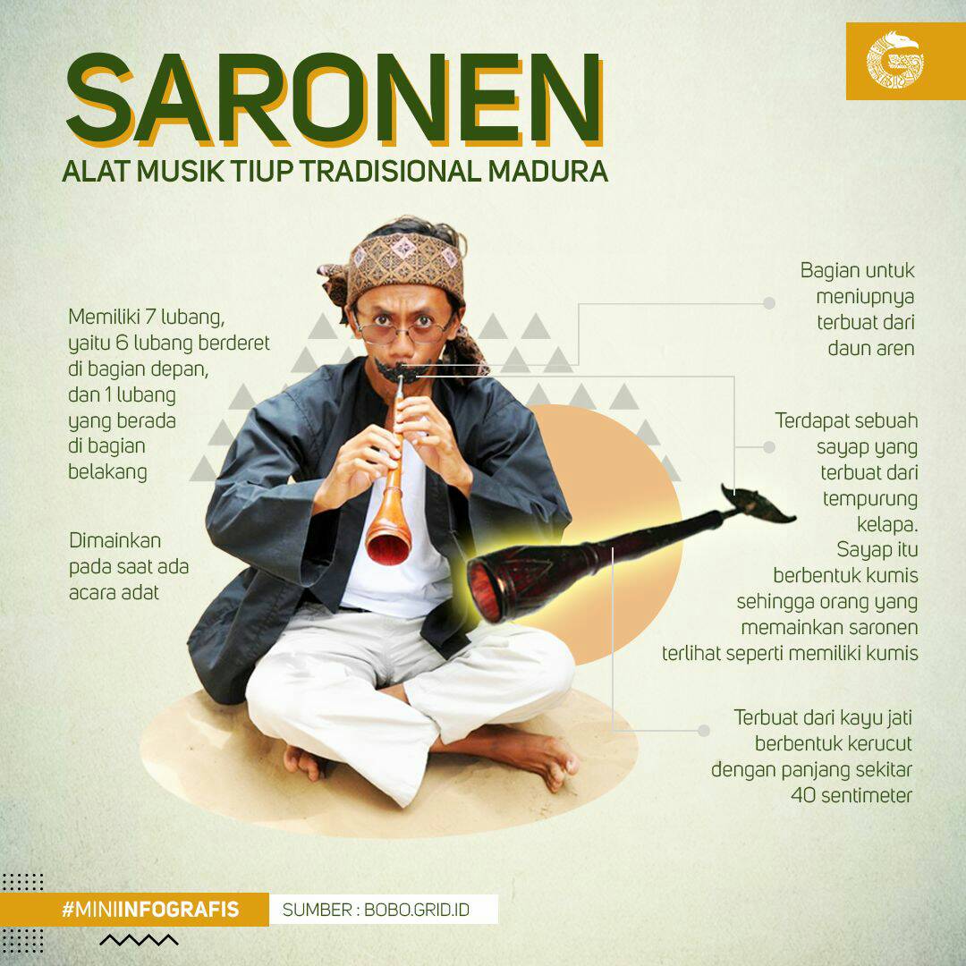 Detail Gambar Alat Musik Saronen Nomer 14