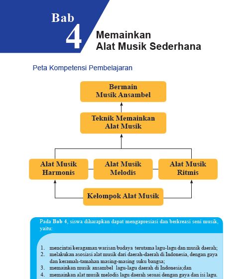 Detail Gambar Alat Musik Sederhana Nomer 47