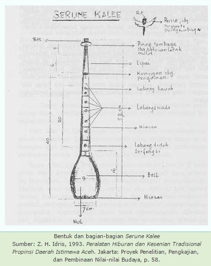 Detail Gambar Alat Musik Serune Kalee Nomer 20