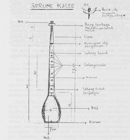 Detail Gambar Alat Musik Serune Kalee Nomer 42