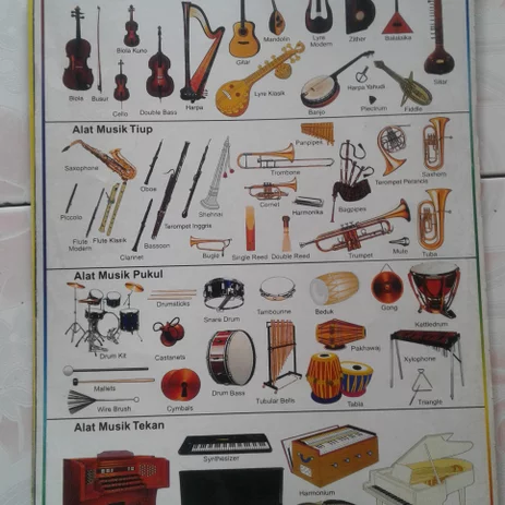 Detail Gambar Alat Musik Tekan Nomer 48