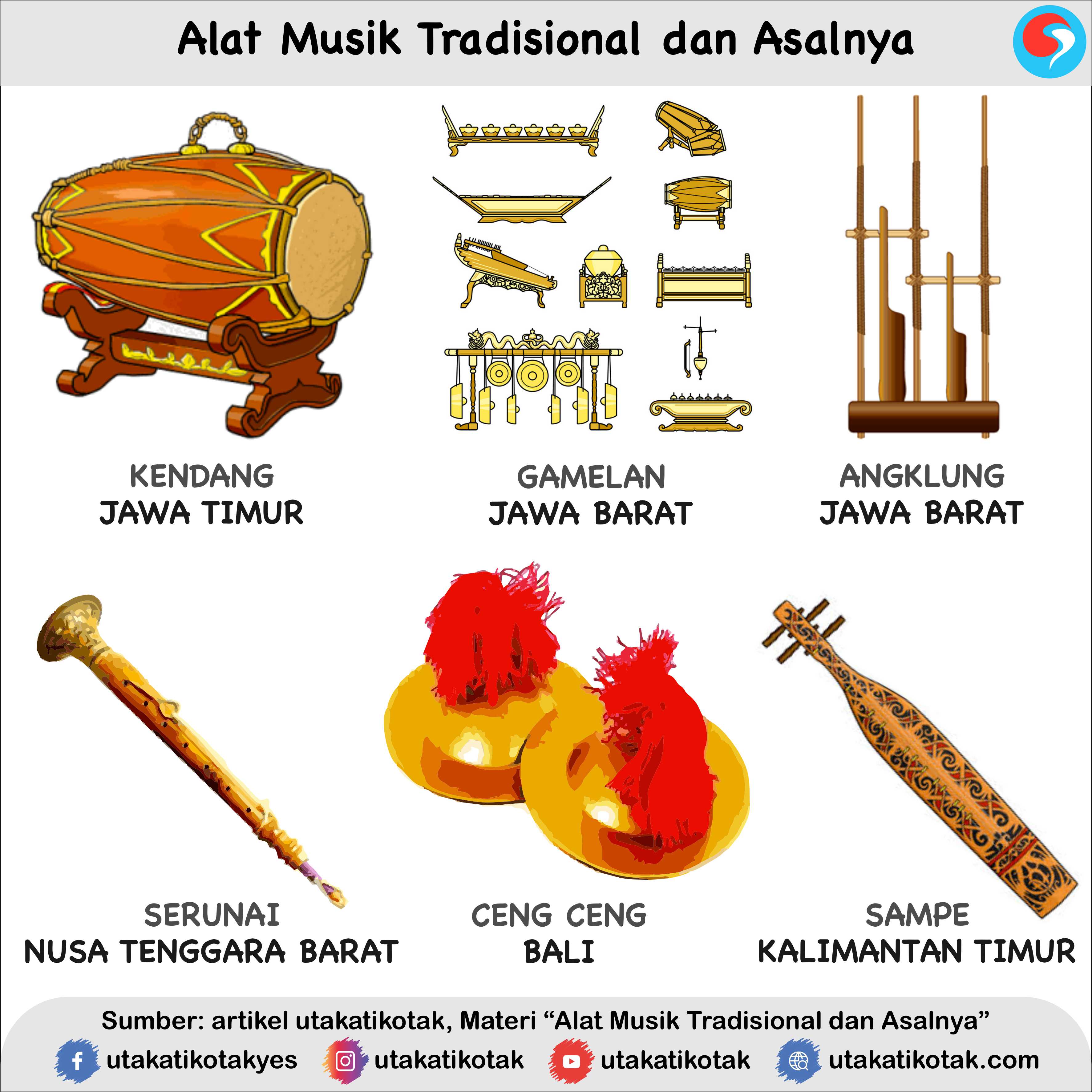 Detail Gambar Alat Musik Tradisional Dan Asalnya Nomer 4