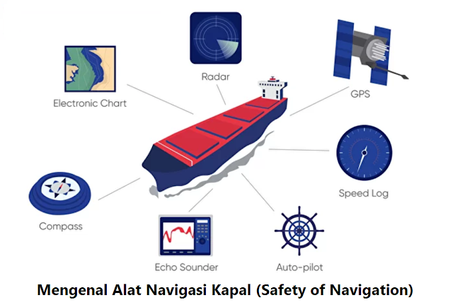 Detail Gambar Alat Navigasi Nomer 50