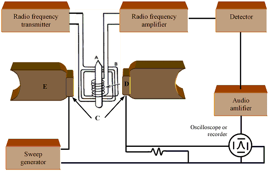 Detail Gambar Alat Nmr Nomer 13