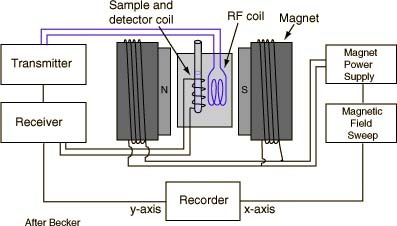 Detail Gambar Alat Nmr Nomer 6