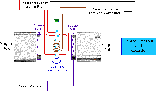 Detail Gambar Alat Nmr Nomer 8