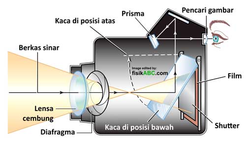 Detail Gambar Alat Optik Nomer 28