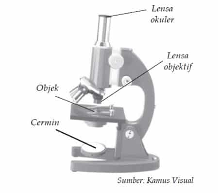 Detail Gambar Alat Optik Mikroskop Nomer 16