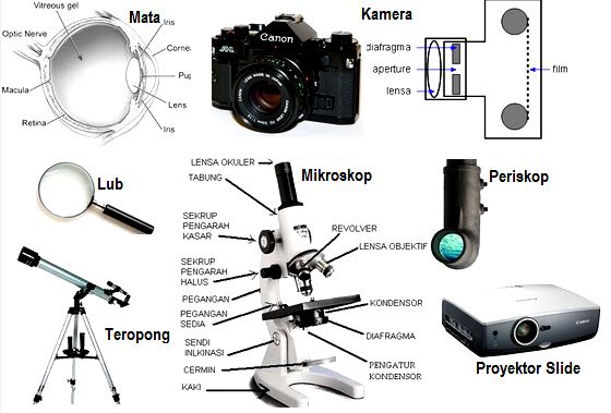 Detail Gambar Alat Optik Teleskop Nomer 11