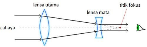 Detail Gambar Alat Optik Teleskop Nomer 15