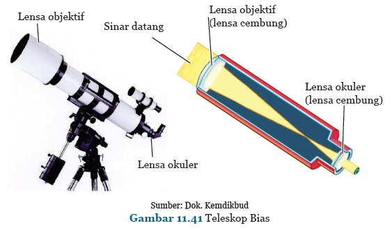 Detail Gambar Alat Optik Teleskop Nomer 53