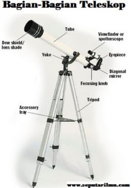 Detail Gambar Alat Optik Teleskop Nomer 7